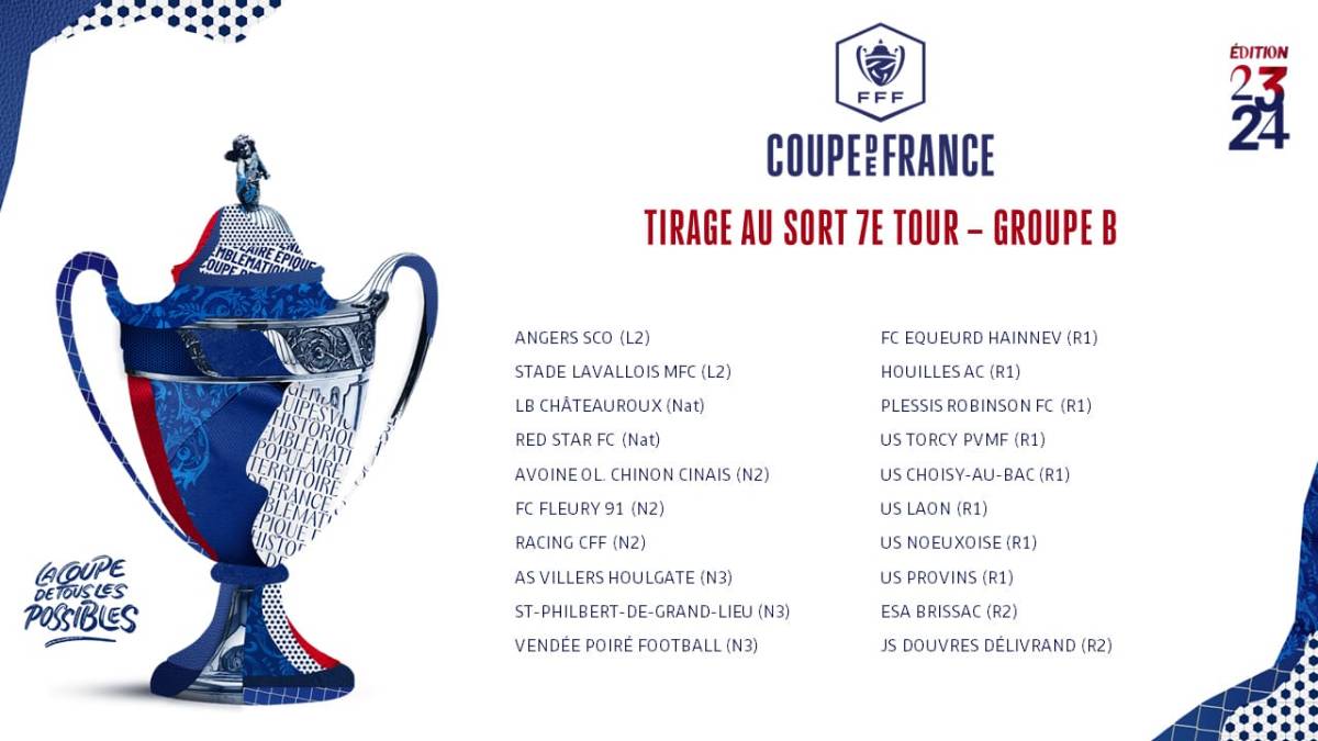 , Deux anciens clubs de Ligue 1, plusieurs derbys possibles : découvrez les seize adversaires potentiels de Vierzon en Coupe de France