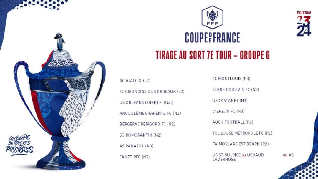 , Football &#8211; Coupe de France : Canet défiera Bordeaux au 7e tour de la Coupe de France